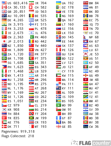 Flag Counter